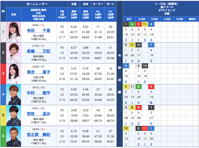 競艇チャンピオンの出走表21/05/07