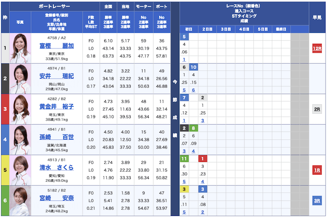 競艇チャンピオン無料予想22/11/17出走表