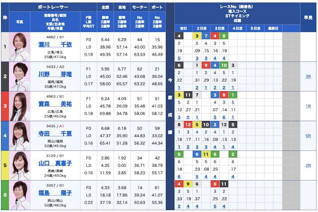 競艇チャンピオン無料予想21/10/19出走表