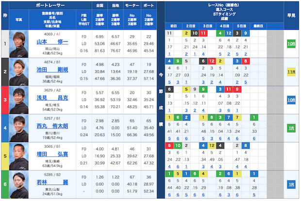 競艇チャンピオン無料予想23/11/21出走表