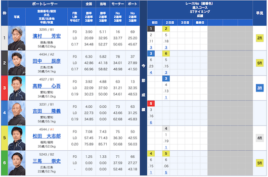 チャンピオン無料予想22/12/23出走表
