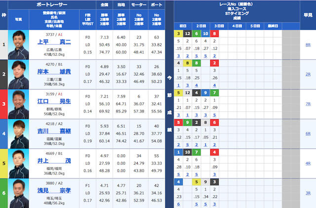 競艇チャンピオンの2021年5月20日の無料予想の出走表