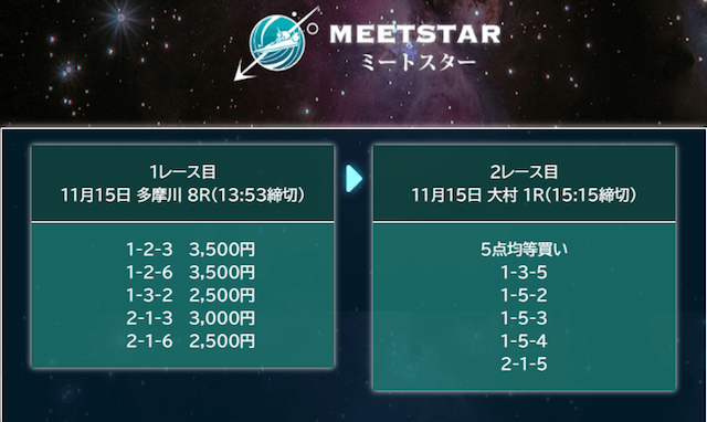 ボートスターのミートスターの買い目