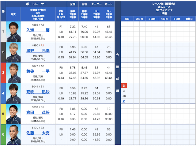 ボートスターの出走表21/06/23