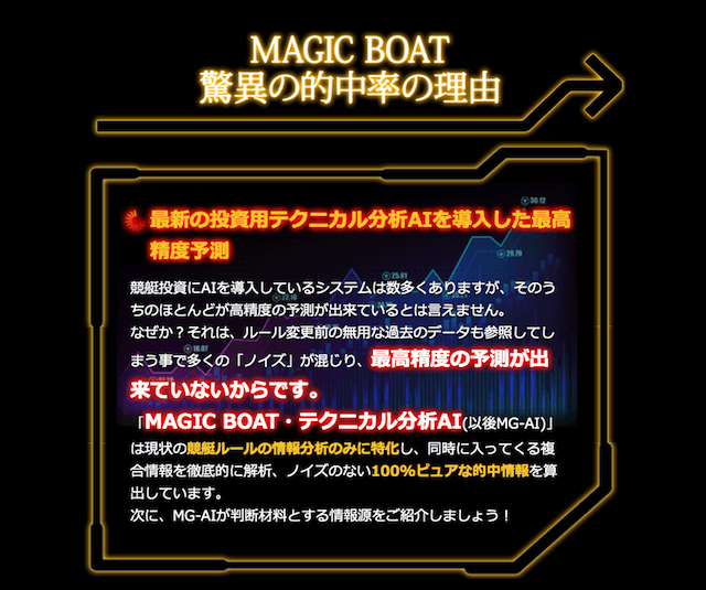 MAGICBOATという競艇予想サイトの特徴について