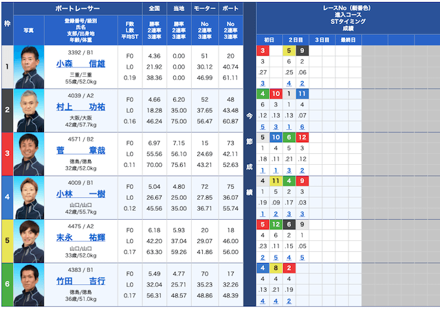 競艇ライフの出走表21/05/10