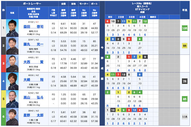 マジックボート無料予想22/09/15出走表