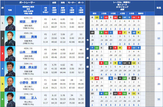 競艇サラリーマンの2021年6月4日芦屋競艇の予想