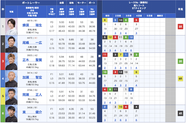 競艇ノヴァ無料予想23/09/06出走表