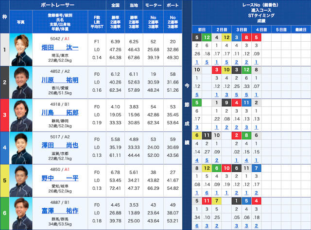 nova0825出走表