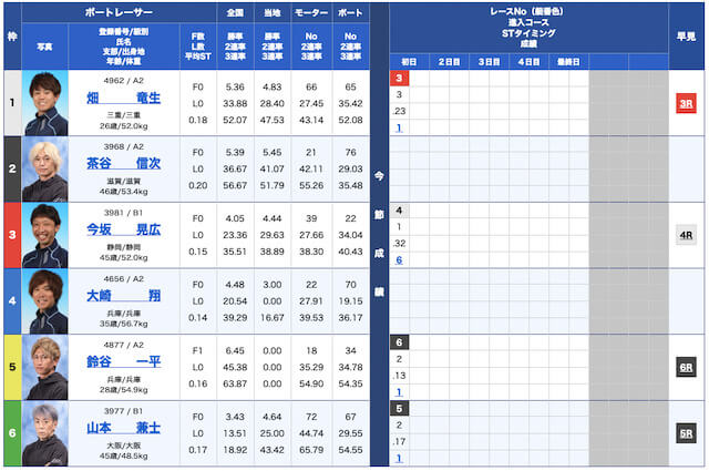 競艇予想NOVA無料予想22/12/09出走表
