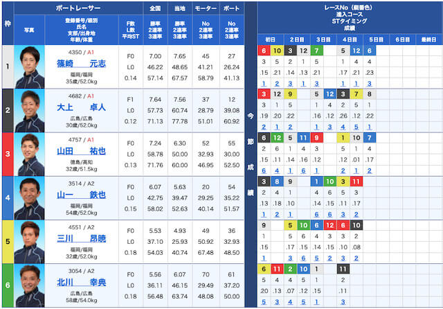 競艇予想ノヴァの出走表21/07/13