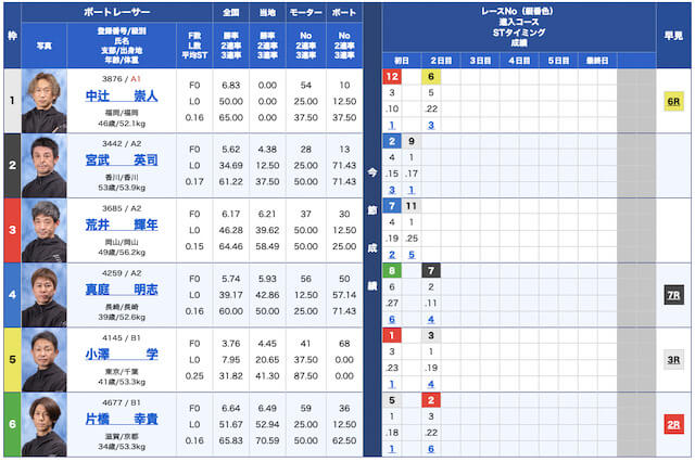 競艇予想ノヴァ無料予想23/05/16出走表