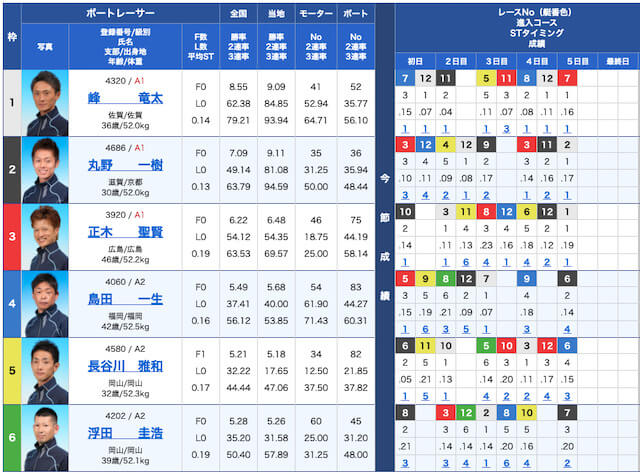 競艇予想NOVAの出走表21/09/28