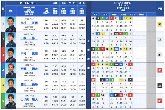競艇サラリーマン無料予想22/06/21出走表