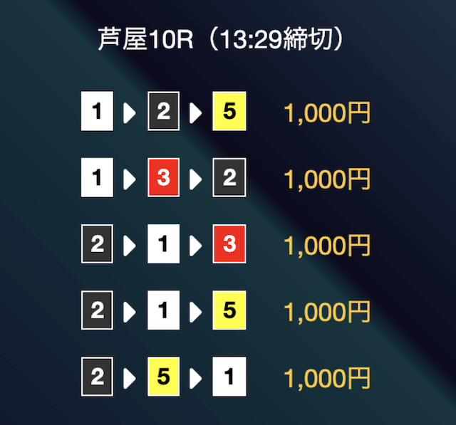 worker0920芦屋予想