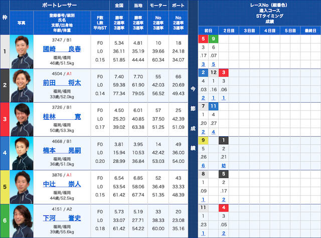 worker0920芦屋出走表