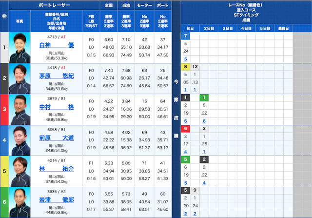 worker0915児島出走表