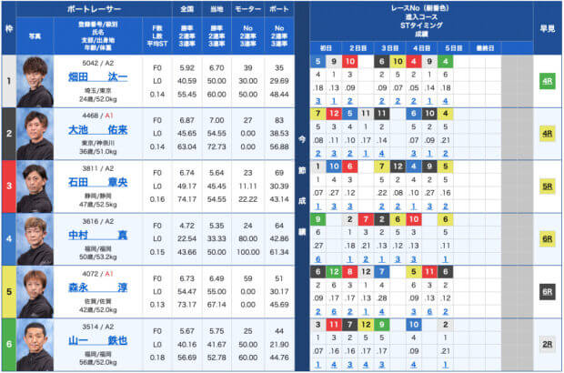 競艇サラリーマン無料予想23/09/05出走表