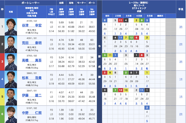 サラリーマンの出走表22/01/07