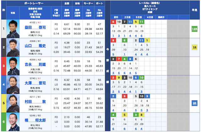 競艇サラリーマン無料予想22/09/14出走表