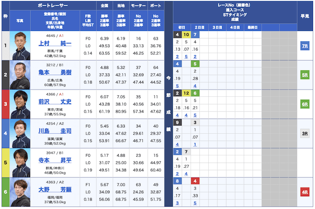 競艇サラリーマン無料予想22/11出走表