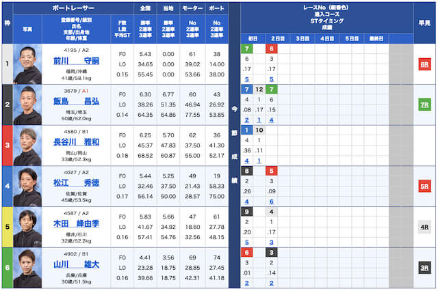 競艇サラリーマン無料予想23/05/17出走表