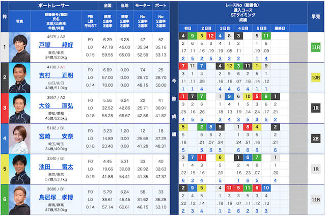 サラリーマン無料予想23/01/17出走表