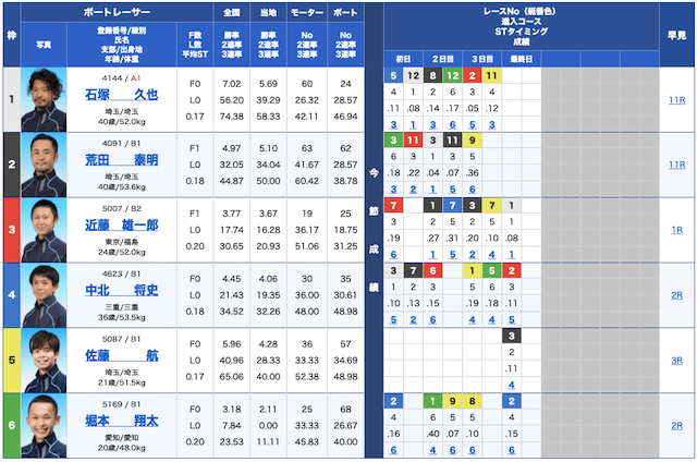 競艇サラリーマン無料予想21/10/19出走表