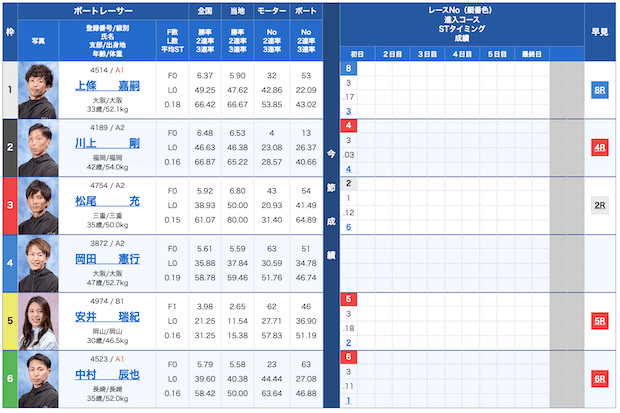競艇サラリーマン無料予想23/09/19出走表