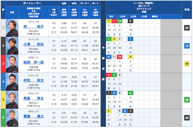 競艇サラリーマン無料予想23/11/24出走表