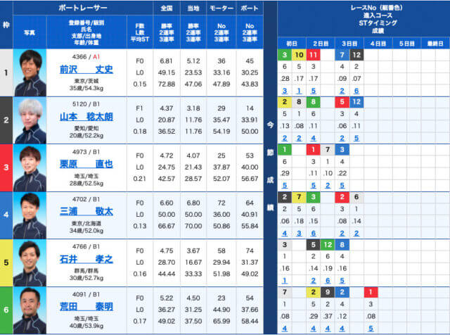 ワン津ピックアップ出走表