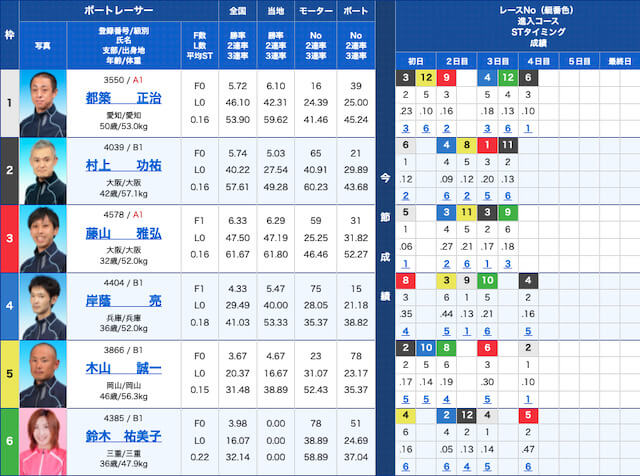 one住之江0920出走表
