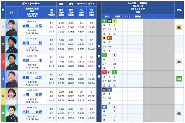 ボートワン無料予想22/09/13出走表