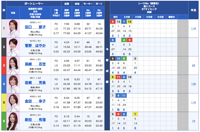 ボートワン無料予想21/10/15出走表
