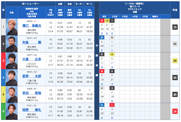 ボートワン無料予想23/11/29出走表