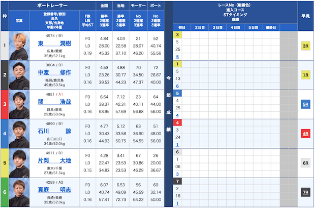 ボートパイレーツ無料予想23/12/01出走表