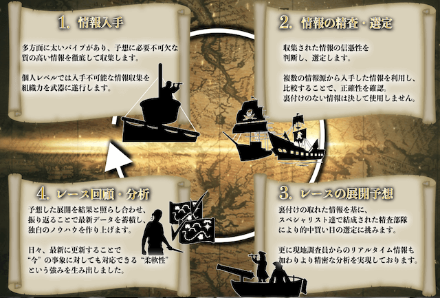 ボートパイレーツ特徴概要2