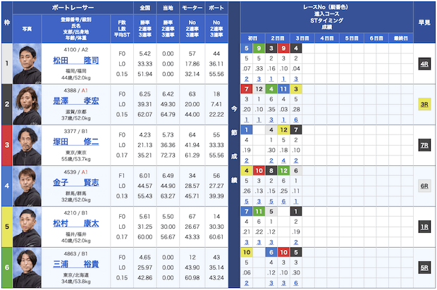 ファンタジスタ無料予想23/06/20出走表