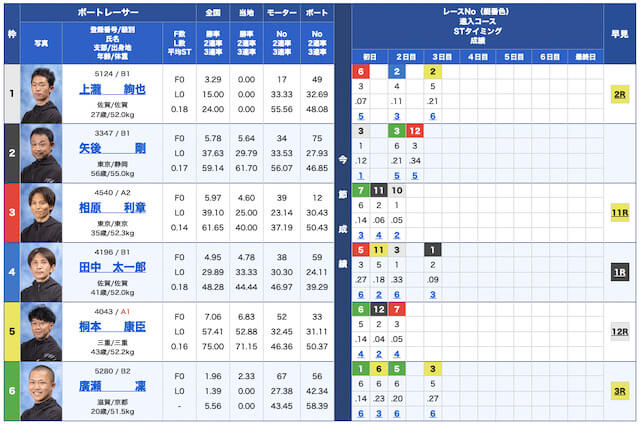 ボートパイレーツ無料予想23/05/17出走表