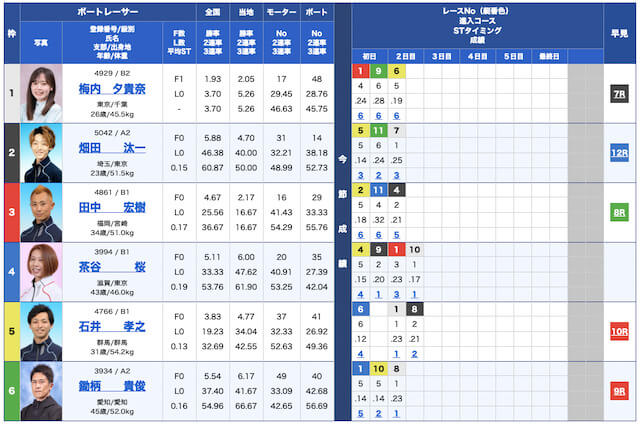 ボートパイレーツ無料予想22/08/25出走表