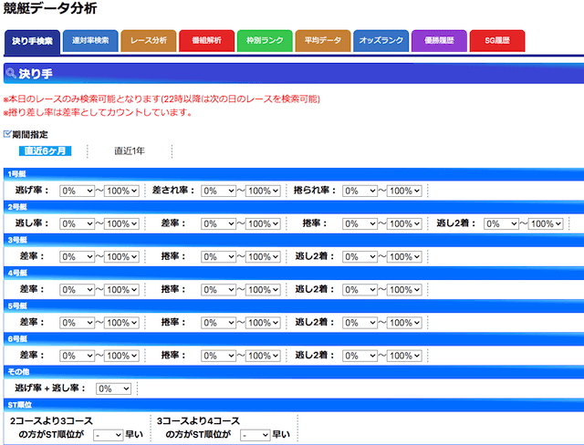 競艇日和のデータ分析について