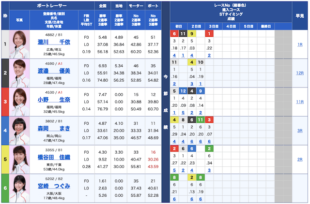 競艇情報サイト365無料予想21/08/21出走表
