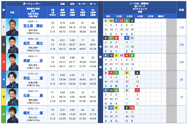 競艇情報サイト365無料予想21/12/21出走表
