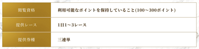 競艇情報サイト365のポイント情報詳細