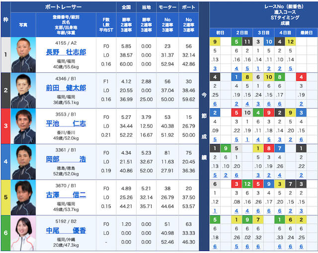 万舟ジャパンの出走表21/07/27