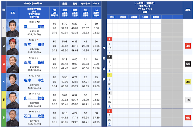 神風無料予想23/05/12出走表