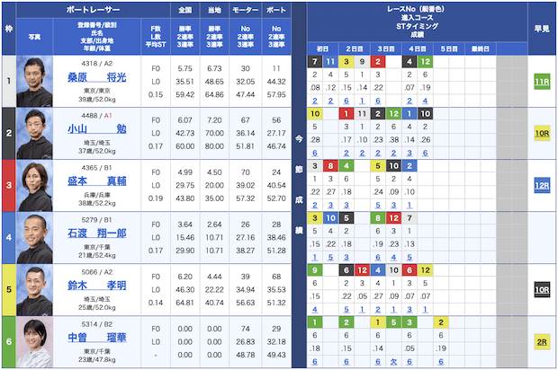 神風無料予想23/11/22出走表