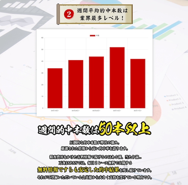 万舟ジャパンが評価される理由2