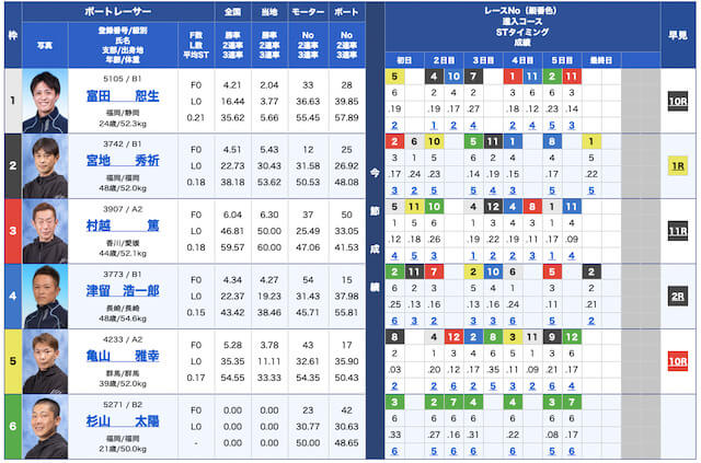 万舟ジャパン無料予想22/11/24出走表